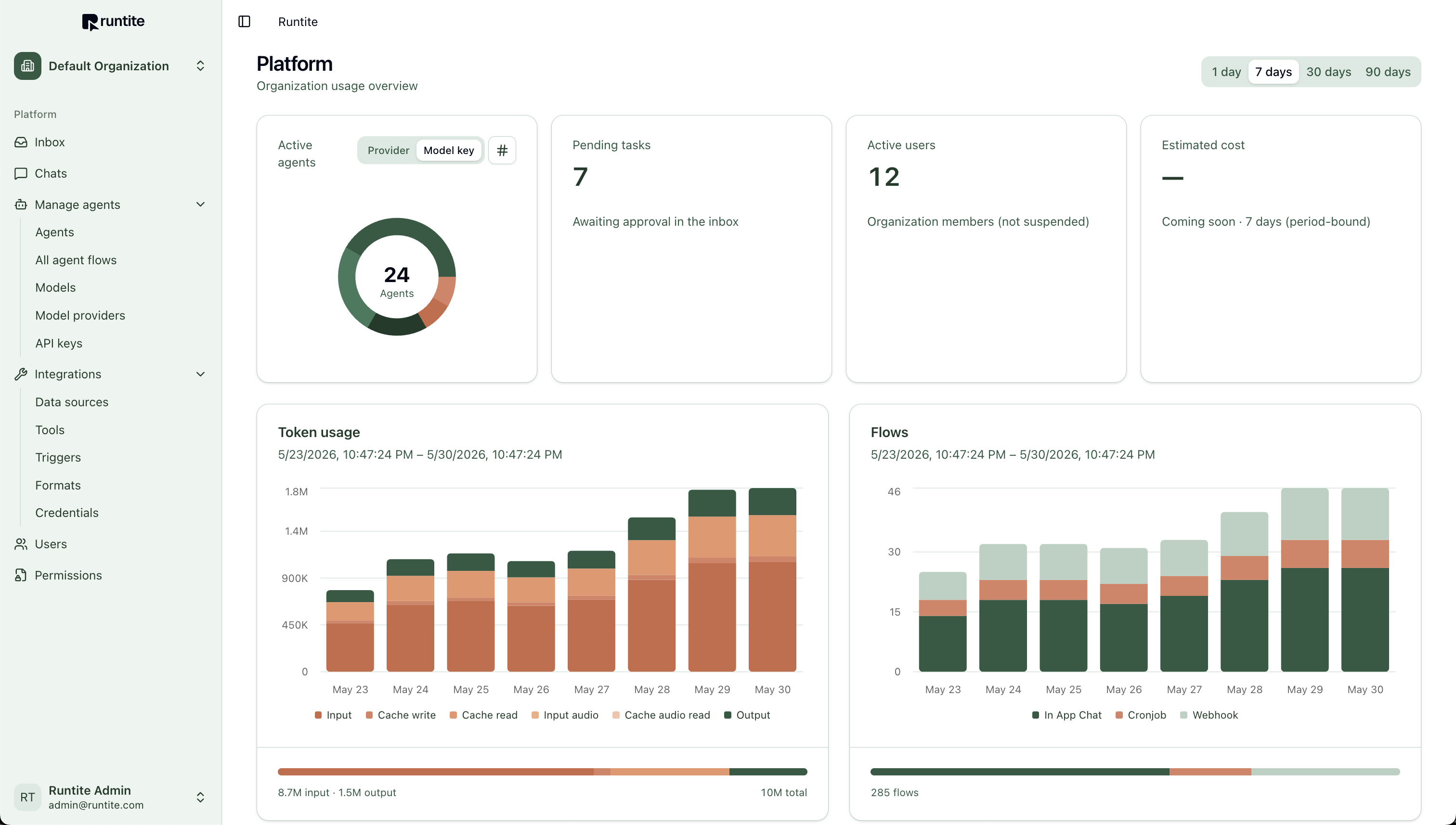 Runtite organization usage overview showing active agents, token usage, and flow analytics